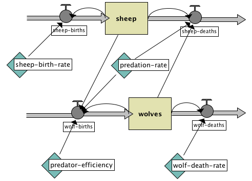 systemdynamics/tutorial10.png