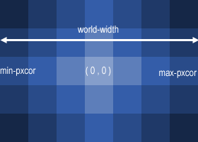 tutorial1/coords-horizontal.png