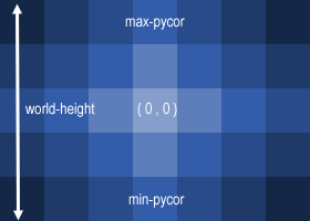 tutorial1/coords-vertical.png