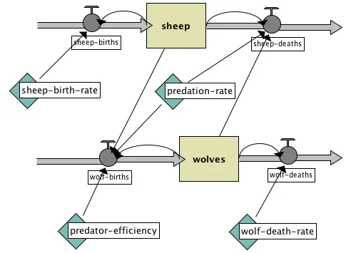 systemdynamics/tutorial10.webp