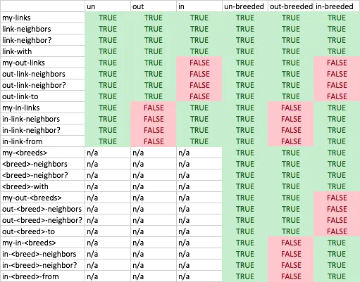 Table showing new link behavior
