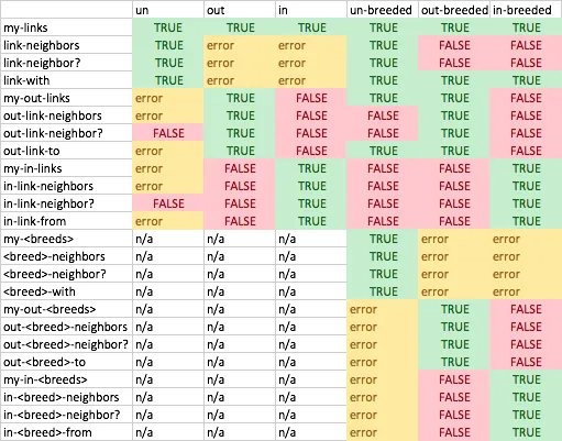 Table showing old link behavior